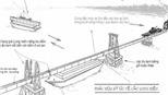 Cầu Long Biên - một quá khứ hiển hách