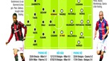 20h00 ngày 1/5, Milan (1)- Bologna (12): Thiên đường gọi tên
