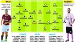 Milan - Palermo: Chữa vết thương lòng cho Milan