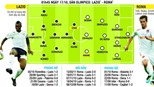 Lazio- Roma: Derby trong làn gió mới