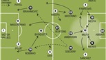 Những miếng đánh chiến thuật của Barcelona và Milan