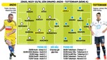 23h00 ngày 3/10, Anzhi - Tottenham: Khi nhà giàu nhẵn túi