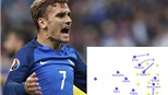 Chiến thuật & Lối chơi: Antoine Griezmann và bài toán cân bằng