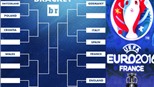 Cục diện các bảng EURO 2016: Ai đi tiếp, ai bị loại?