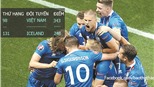 Chuyện của Iceland, Anh & bóng đá Việt
