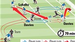 Làm thế nào để Man City không &#39;tự hủy hoại&#39;?