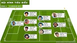 Đội hình tiêu biểu vòng 6 V-League 2017: Bộ đôi 'Minh Tuấn' cùng tỏa sáng