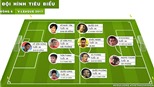 Đội hình tiêu biểu vòng 8 V.League 2017: Gọi tên Vũ Phong và những người bạn 