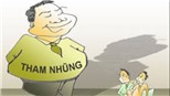 Chỉ số lòng tin
