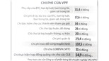 Tiêu tiền kiểu VPF