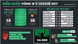 V-League yên bình, Long An mừng thoáng chốc và dấu ấn cầu thủ U20