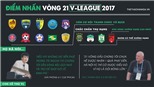 HAGL thay 7 ‘tướng’ trong 7 năm, lãng phí 3 năm tuổi trẻ của thế hệ Công Phượng