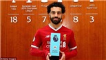 CẬP NHẬT sáng 14/4: Salah lập kỷ lục chưa từng có ở Premier League. Ramos thoát án phạt của UEFA