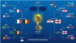 Lịch thi đấu Bán kết World Cup 2018. Trực tiếp VTV3, VTV3 HD