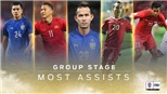 Tiền đạo Anh Đức lọt top vua kiến tạo ở vòng bảng AFF Cup 2018