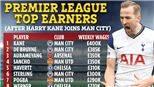 Đến Man City, Kane sẽ nhận lương kỷ lục tại Premier League