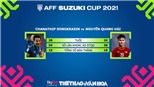 Quang Hải vs Chanathip là cuộc đấu tay đôi đáng xem nhất AFF Cup