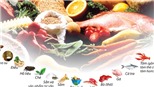 Đồ họa: 15 sản phẩm được đề xuất là nông sản chủ lực quốc gia