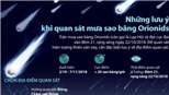 Những lưu ý khi chiêm ngưỡng mưa sao băng Orionids đêm 21 rạng sáng 22/10