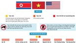 Đồ họa: Phân luồng bảo đảm an toàn giao thông phục vụ Hội nghị Thượng đỉnh Mỹ - Triều