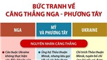 Bức tranh căng thẳng Nga phương Tây quanh vấn đề Ukraine