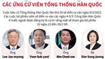 Chân dung các ứng cử viên Tổng thống Hàn Quốc
