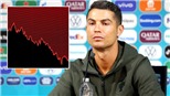 Ronaldo - Coca-Cola: Cuộc chiến giữa hai thương hiệu