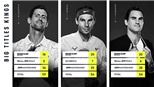 Federer, Nadal và Djokovic: 5 câu hỏi cho cuộc đua tam mã
