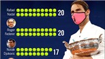 Federer, Nadal, Djokovic, và Serena Williams: Những món quà của Chúa