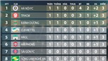 Cuối cùng V League 2020 cũng lăn