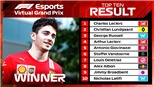F1 Việt Nam: Sôi động trên đường đua online