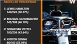 F1: Kẻ chinh phục mang tên Hamilton