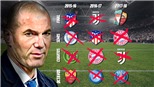 Real Madrid vào Chung kết Champions League: Nói Zinedine Zidane chỉ ăn may là 'tội ác'