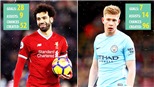 Mohamed Salah đối đầu Kevin De Bruyne: Cỗ máy săn bàn so tài Vua kiến tạo