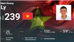 Lý Hoàng Nam lọt vào Top 250 thế giới: Người Việt mơ dự Grand Slam