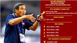 'Gã thợ hàn' Mai Đức Chung