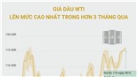 Giá dầu WTI lên mức cao nhất trong hơn 3 tháng qua