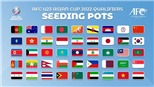 AFC chốt ngày bốc thăm vòng loại U23 châu Á 2022