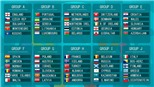 Lịch thi đấu bóng đá hôm nay. Lịch thi đấu vòng loại World Cup, vòng loại EURO