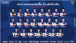 VIDEO bóng đá: Điểm yếu của Thái Lan bộc lộ