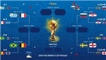 4 cặp đấu và lịch thi đấu Tứ kết World Cup 2018