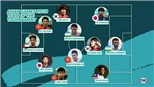 3 cầu thủ U23 Việt Nam được vinh danh ở Đội hình xuất sắc nhất ASIAD 2018