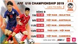 Trực tiếp bóng đá U18 Đông Nam Á hôm nay: Indonesia vs Philippines, Lào vs Myanmar