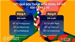 Lịch thi đấu bóng đá nữ SEA Games 30: VTV5 trực tiếp Việt Nam vs Thái Lan