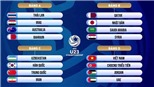 Lịch thi đấu U23 châu Á năm 2020: Lịch thi đấu bóng đá U23 Việt Nam