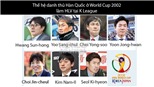 HLV Park và 'thế hệ cầu thủ 2002' làm mưa làm gió tại K League