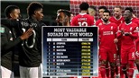Chuyện gì đang xảy ra với MU, Liverpool, Man City và Bayern Munich?