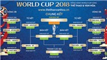 Soi kèo, dự đoán và trực tiếp Bán kết World Cup 2018: Croatia vs Anh (01h00 ngày 12/7)