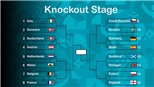 Tỷ lệ kèo nhà cái. Soi kèo bóng đá. Keonhacai. Nhận định bóng đá EURO 2021 vòng 1/8