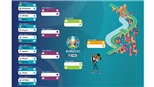 Tỷ lệ kèo nhà cái. Kèo bóng đá. Keonhacai. Nhận định bóng đá. Soi kèo EURO 28/6/2021